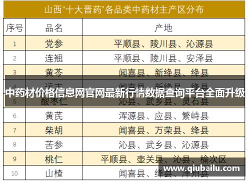 中药材价格信息网官网最新行情数据查询平台全面升级