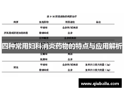 四种常用妇科消炎药物的特点与应用解析