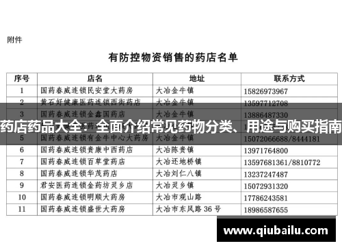 药店药品大全：全面介绍常见药物分类、用途与购买指南